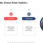 Profitable principles influencive